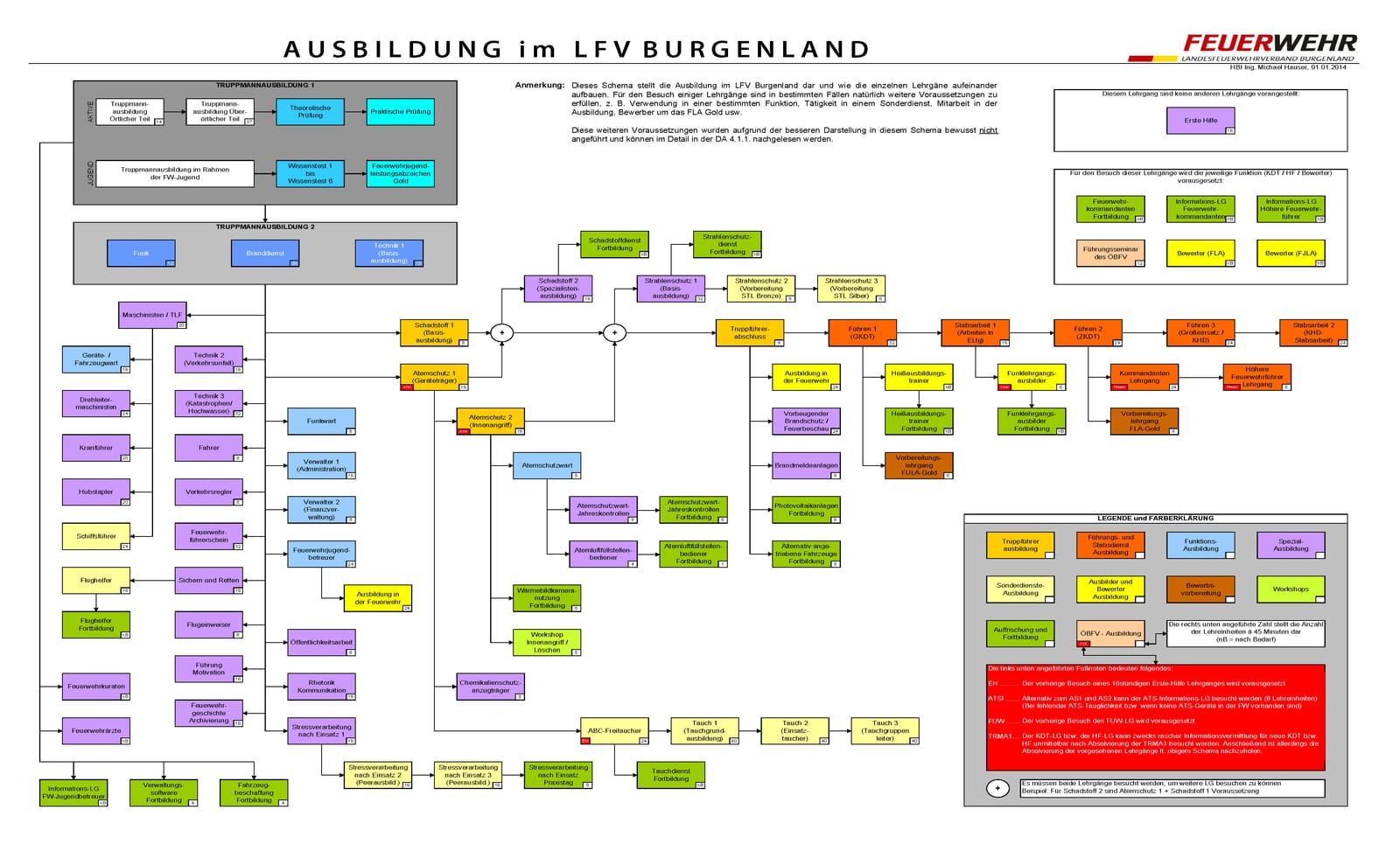 Ausbildungsschema Voraussetzungen v01