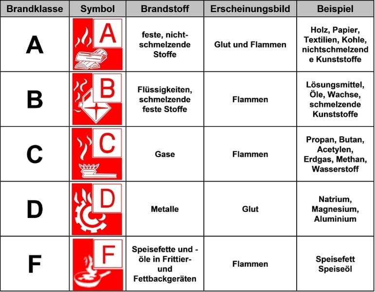 Feuerlöscher – Bild 2